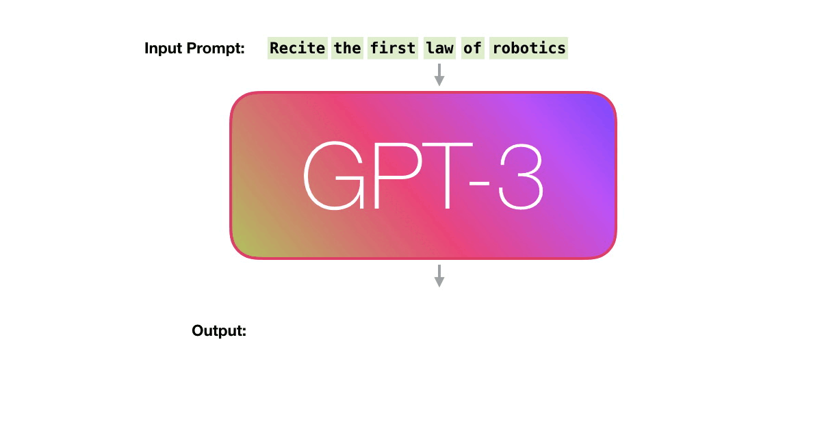 Наглядный пример генерации текста языковой моделью GPT-3. Сверху зелёным указан подающийся на вход текст. В ответ на это модель дописывает несколько слов (или предложений, выделено розовым), соответствующих запросу. Генерация происходит токен за токеном, последовательно, по одному, а не всё предложение за раз.