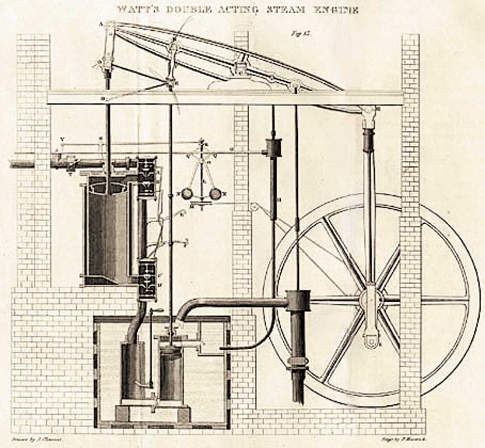 Схема парового двигателя Уатта