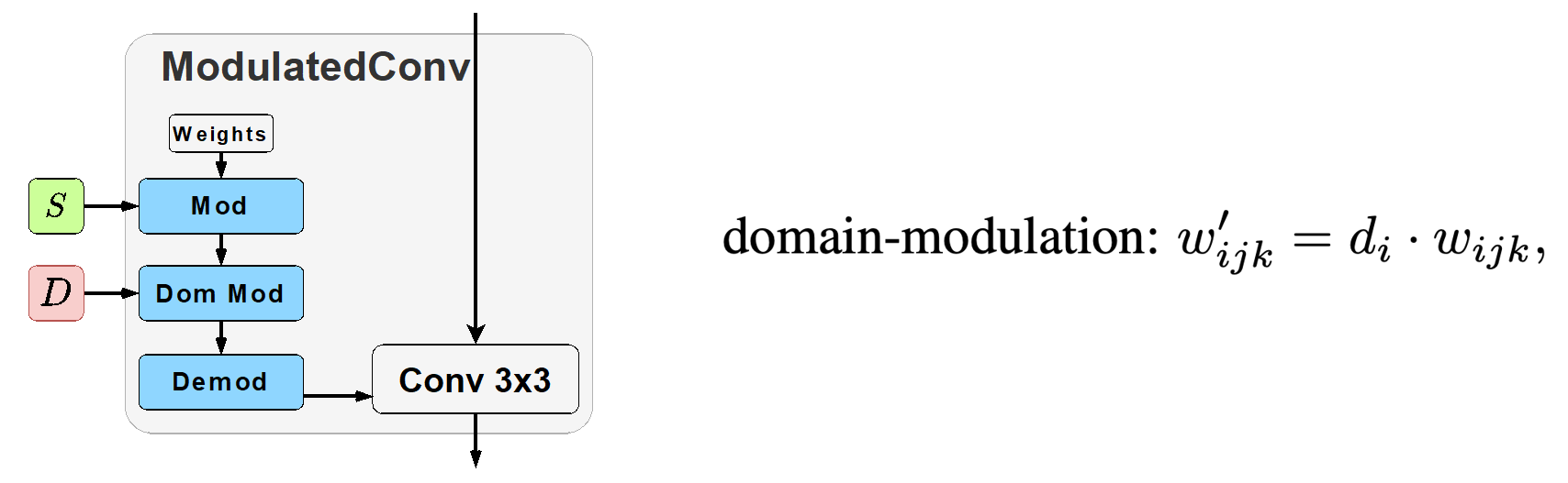 Схема внедрения доменного вектора