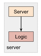 Разделение приложения на инфраструктуру (Server) и логику (Logic)