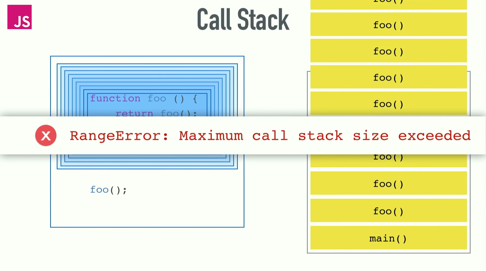 Call stack functions