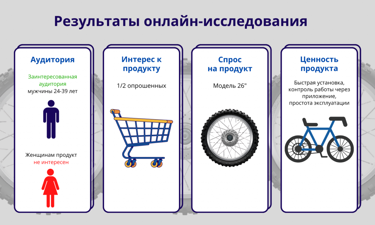 Стратегия продвижение нового товара на рынок пример часы работы валберис в москве сегодня