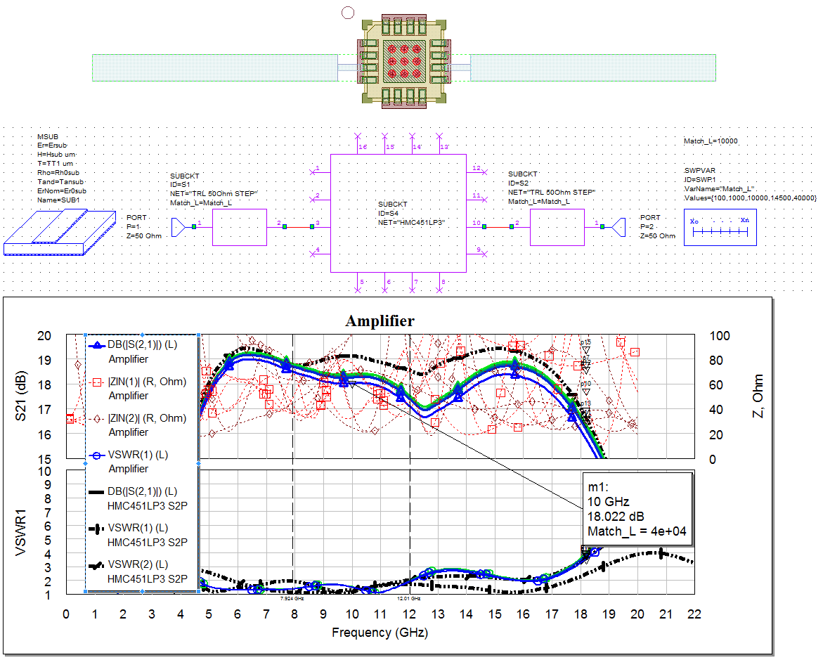 Рисунок 12. Подключение HMC451LP3 и результаты моделирования проектируемого усилителя