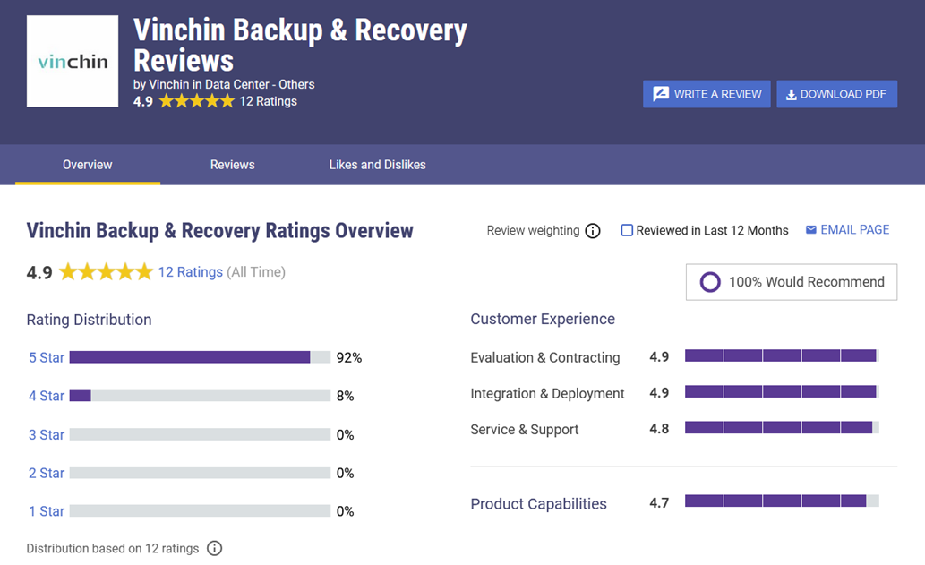 Карточка Vinchin B&R с отзывами на Gartner Peer Insights. Источник: https://www.gartner.com/reviews/market/data-center-others/vendor/vinchin/product/vinchin-backup-and-recovery