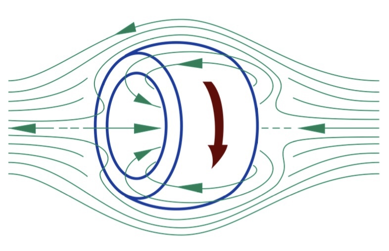 Рисунок 3.16 из документа «Разработка плана полета для миссии на Титан с использованием Direct Fusion Drive»: Конфигурация реверсивного поля
