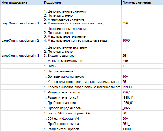 Пример как выглядит таблица описания поддомена для поля Количество страниц