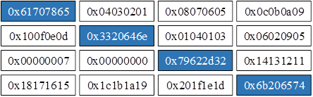 Пример начальной матрицы