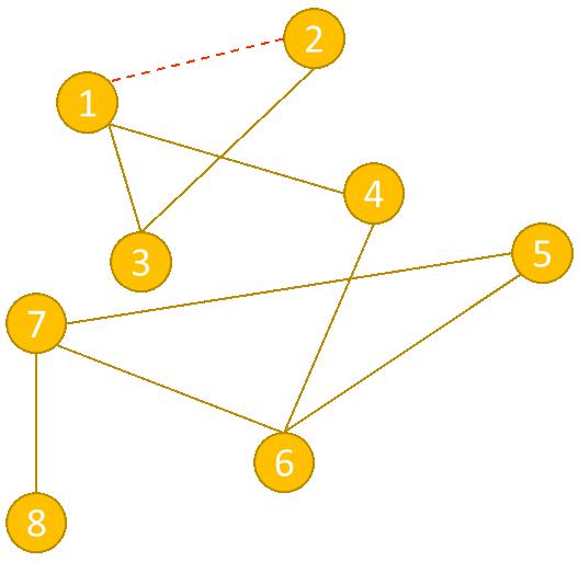 Пример соединения несвязанных рёбер  