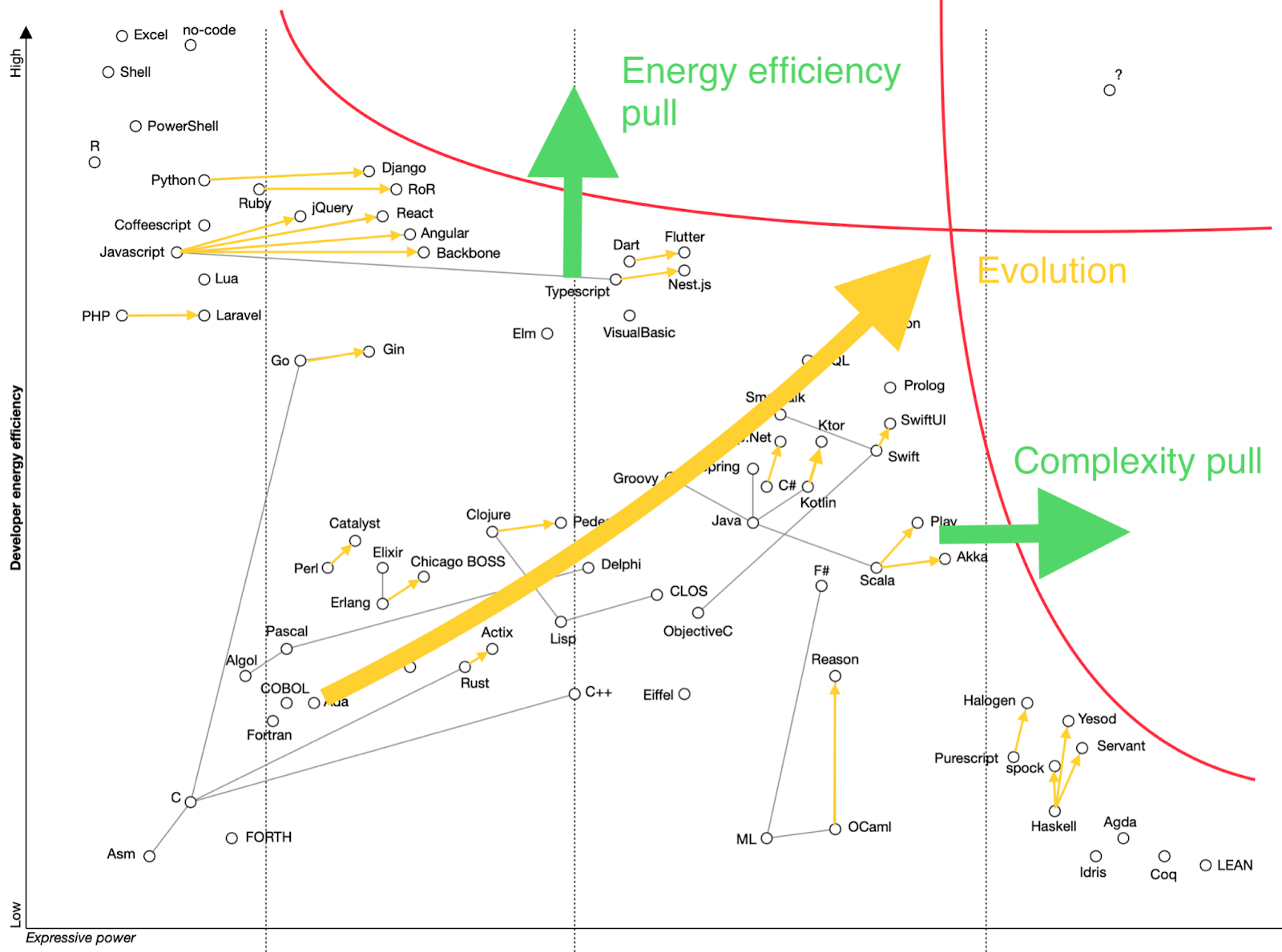 энергоэффективность теория
