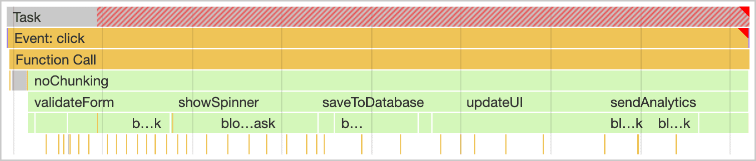 Длинная задача в профилировщике производительности DevTools Chrome. Блокирующая часть задачи (более 50 миллисекунд) обозначена узором из красных диагональных полос.