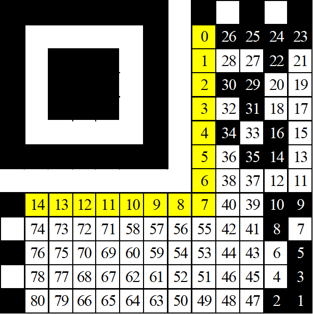 Рисунок 9 – Черновик Micro QR Code (последовательность)