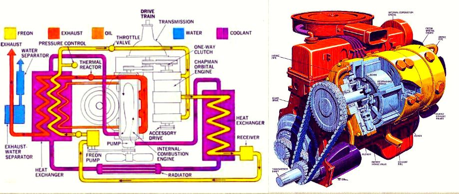 Двигатель Чепмена соединялся цепью с выходным валом ДВС и как правило нуждался в тщательной настройке согласно выходным оборотам основного мотора. 