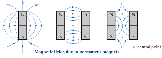 Силовые линии магнитного поля в различных вариантах взаимного расположения магнитов. Нас интересует правый вариант.