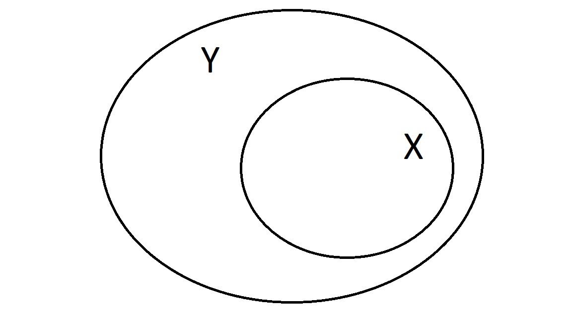 X строго включено в Y