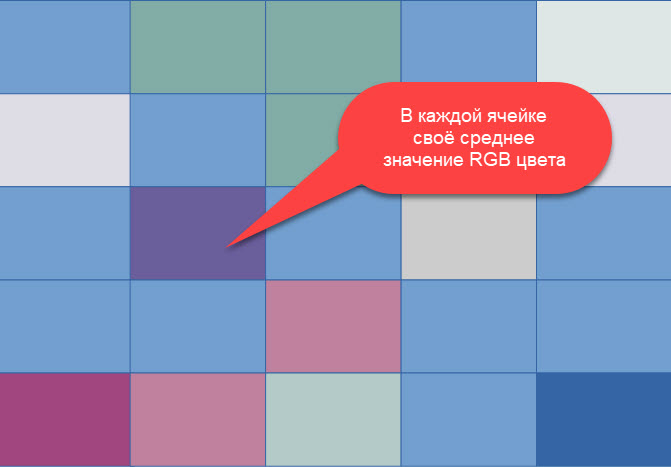Таблица с усреднёнными значениями RGB цветов.