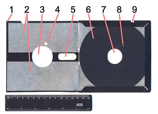 Дискета 5,25 дюйма в разобранном виде (с раскрытым футляром): 1 — футляр; 2 — антифрикционные прокладки; 3 — окно для шпинделя привода; 4 — окно индексного отверстия; 5 — окно для магнитных головок; 6 — полимерный диск с магнитным покрытием; 7 — отверстие для шпинделя привода; 8 — индексное отверстие; 9 — выемка защиты от записи