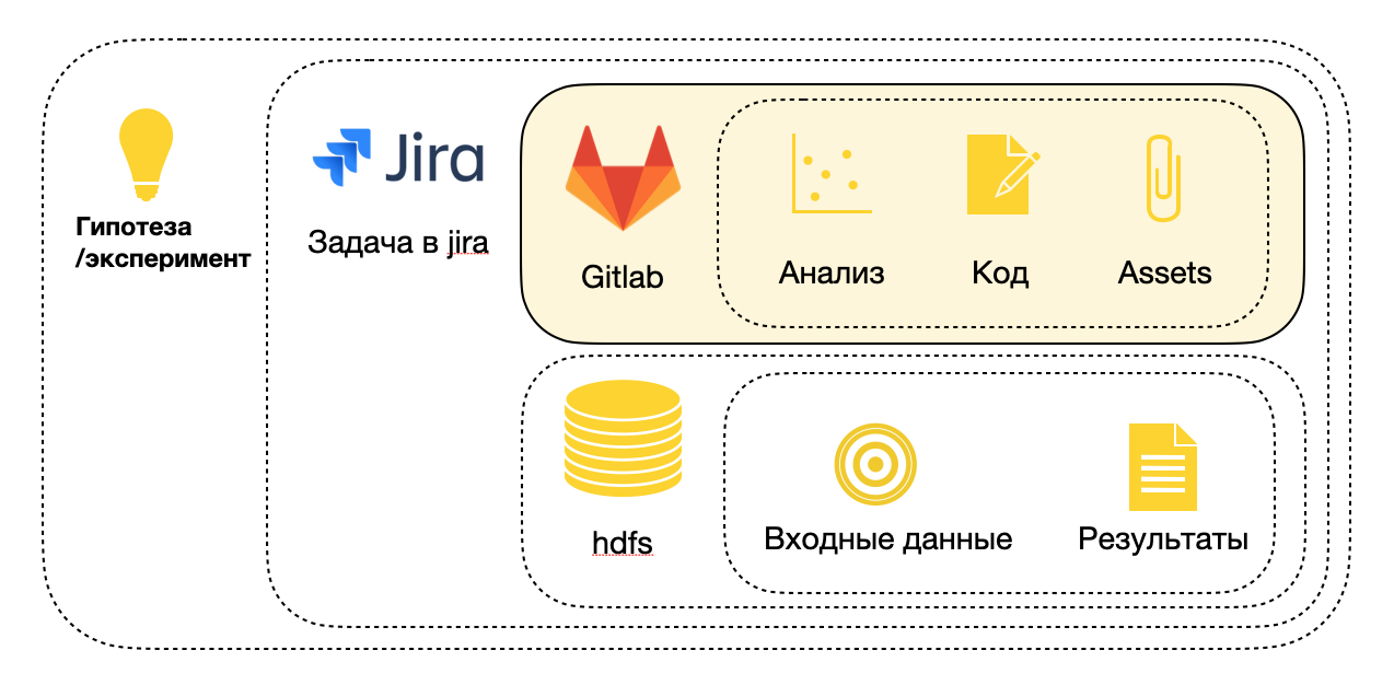 Централизация данных в GitLab