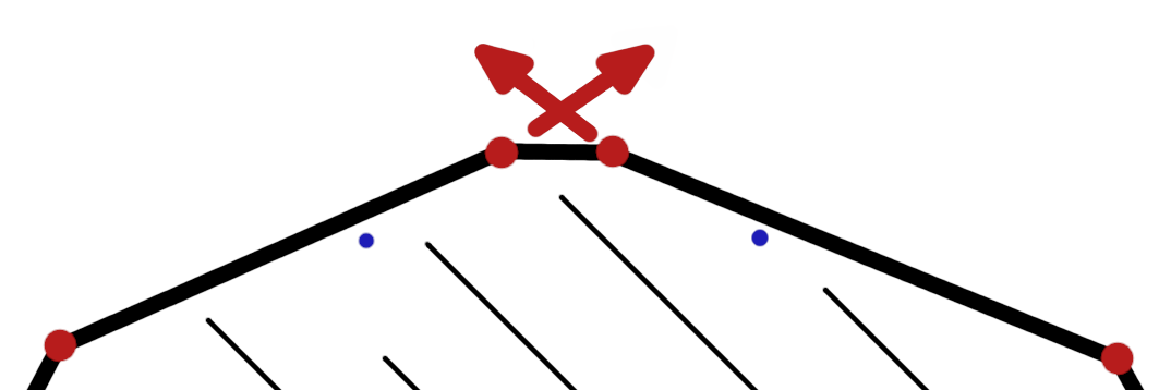 Рисунок 8 - Синие средние точки и красные пересекающиеся вектора