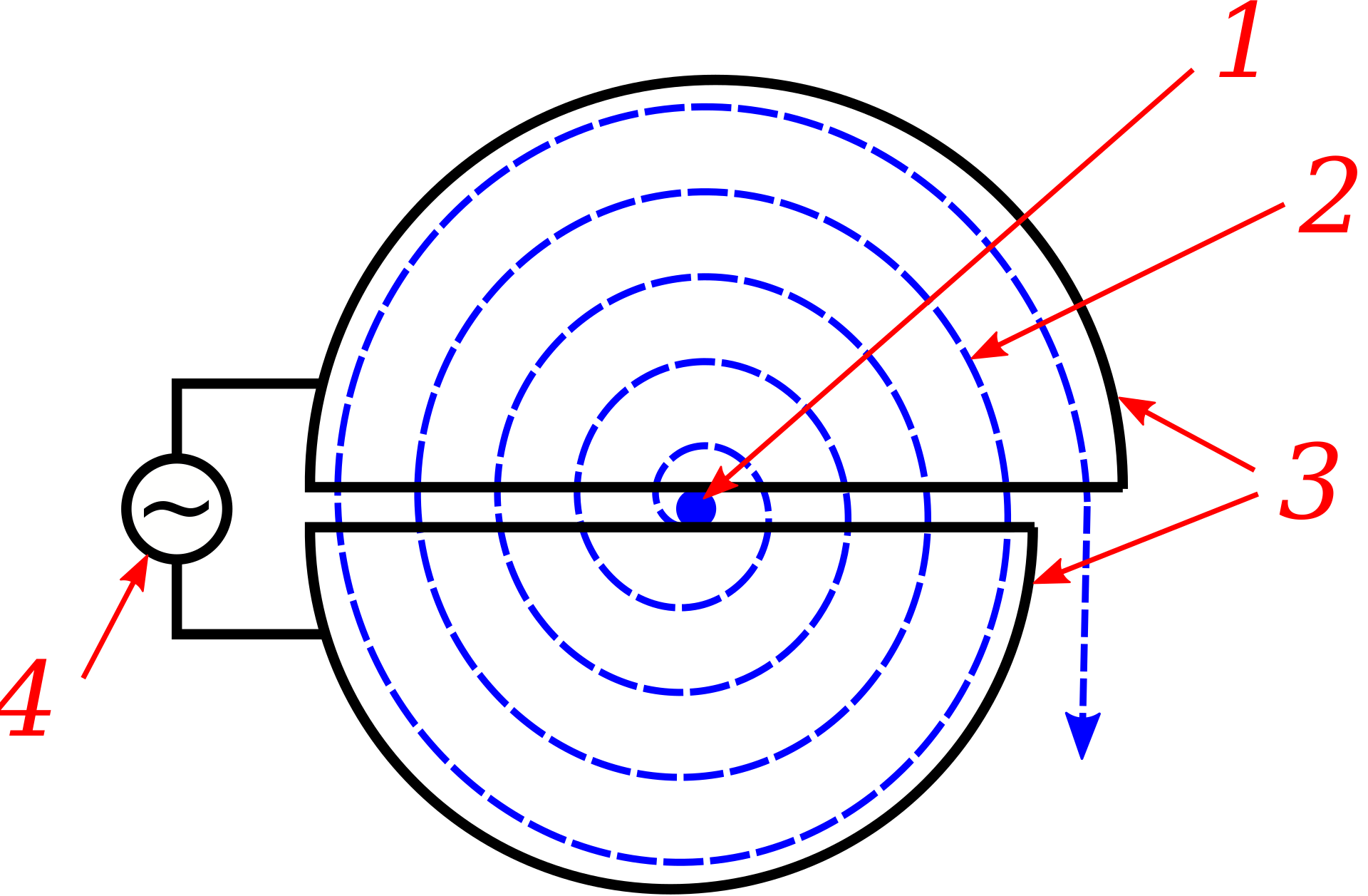 Рис. 9. Принципиальная схема циклотрона