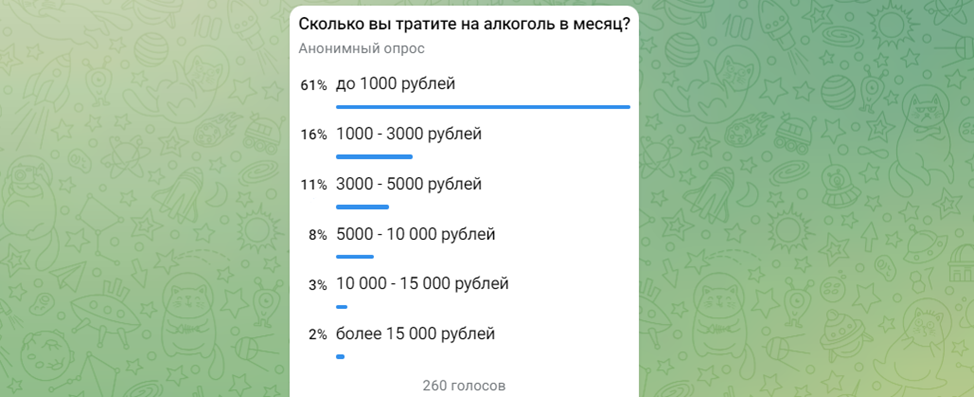 Да, отсутствие трат тоже входило в категорию "до 1000 рублей"
