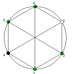 Визуализация образованная от P = 5 в 7 системе счисления