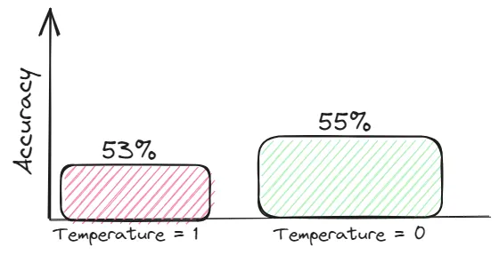  Сравнение экспериментальных результатов по снижению температуры  