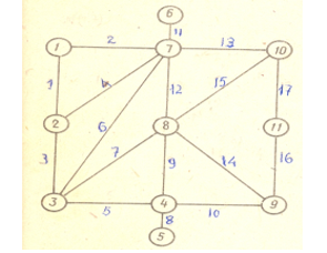 Рисунок 1 – Граф с 11-ю вершинами и 17 ребрами (34 дуги)