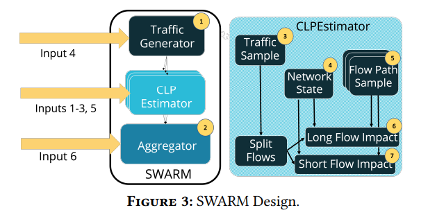 SWARM — система, предназначенная для управления сетевыми сбоями в публичных облаках