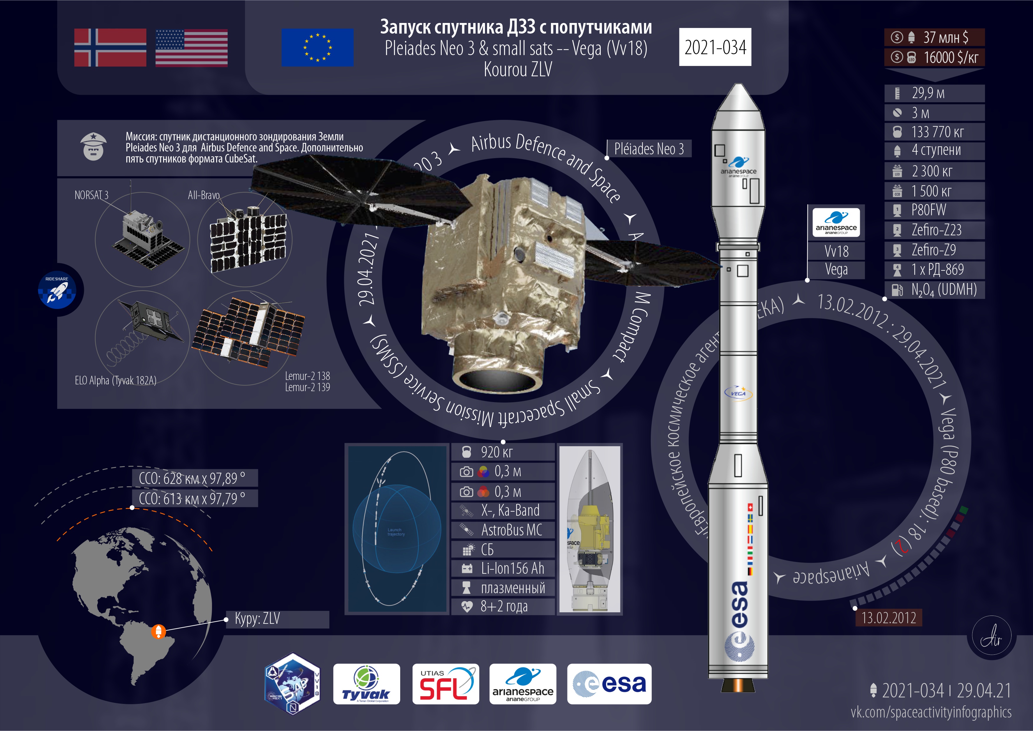 Инфографика текущей миссии Vega VV18