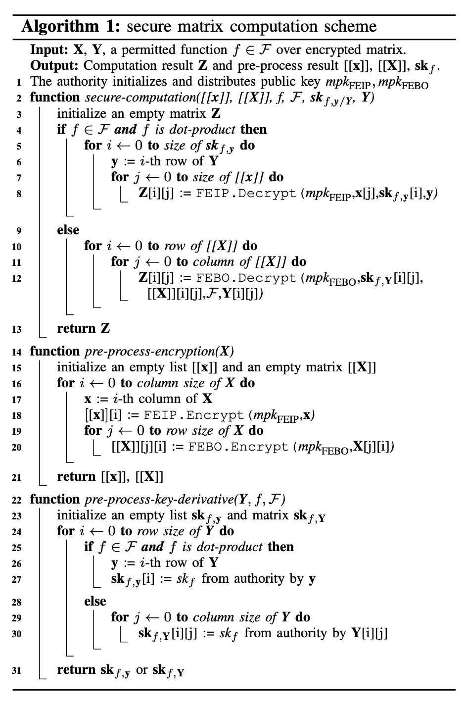 Рис.2. Псевдокод для алгоритмов работы с зашифрованными матрицами. 