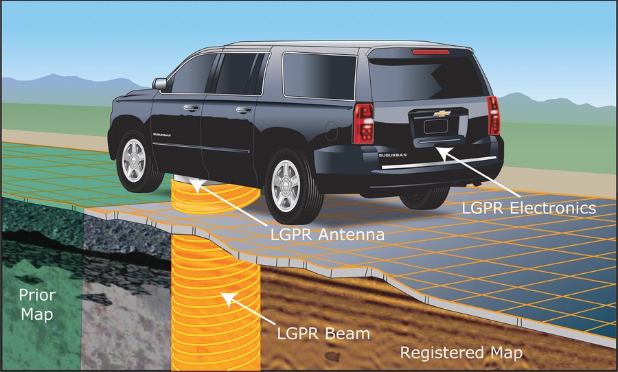 Рис. 3. Принцип локализации георадара / Localizing Ground Penetrating Radar (LGPR)