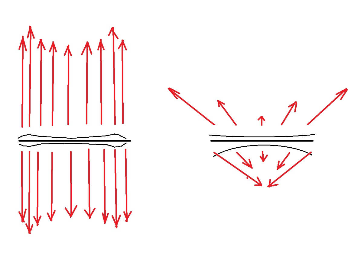 Магнитная система планарных изодинамических наушников