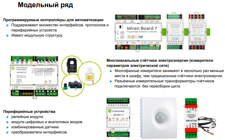 Из ассортимента продуктов Wiren Board: программируемые контроллеры для автоматизации, многоканальные счетчики электроэнергии, периферийные устройства