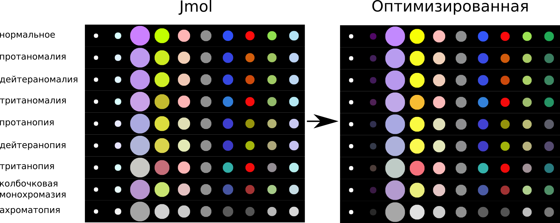 Рисунок 11. Сравнение изначальной (Jmol) и оптимизированной схемы цветов для атомов двух первых периодов. В каждом ряду атомы расположены в порядке возрастания их порядковых номеров.