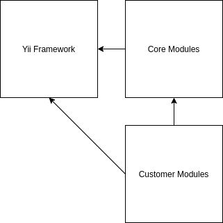 
Схема взаимодействия фреймворка и модулей
