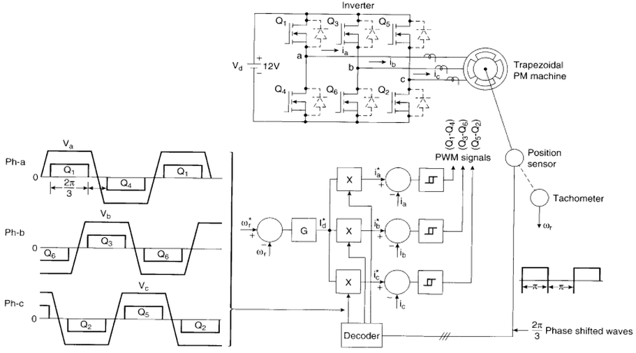 Схема простого 6-шагового управления BLDC мотором  