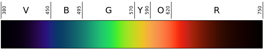 Visible spectrum - radiation in the range from about 400 nm to 700 nm.  More than 700 nm and up to 1 mm - infrared radiation (IR).  From 700 nm to 1400 nm - near infrared radiation. From 10 nm to 400 nm - ultraviolet radiation (UV). Source.