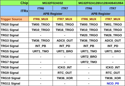 Источники триггерных сигналов ITR6 и ITR7