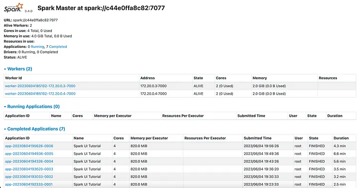 Spark Master Web UI — отображение всех рабочих узлов и заданий, поданных на кластер