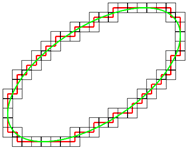 Здесь зеленая линия – истинный контур объекта, а красная ломанная линия – доступное нам фото изображение объекта.