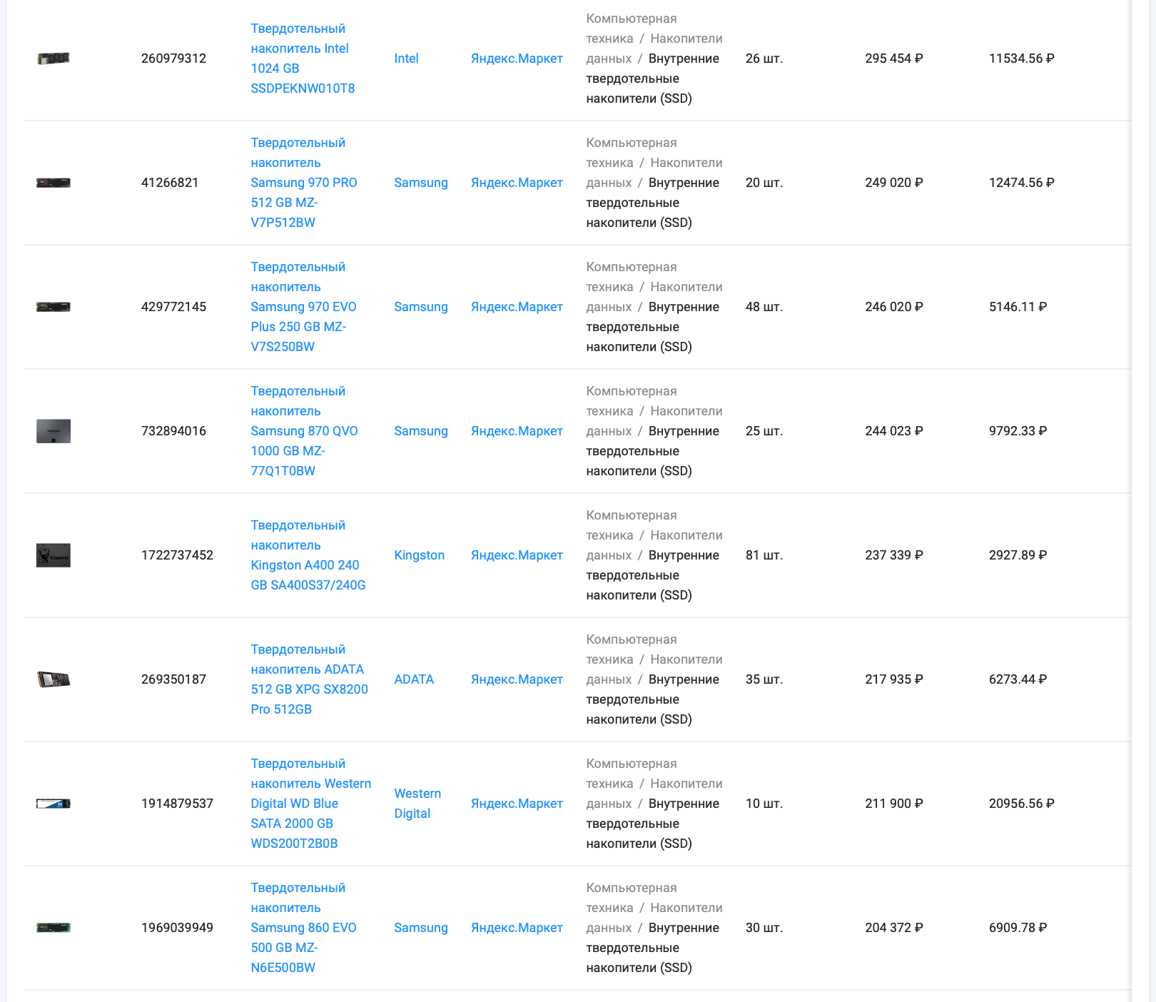 Список лидеров по объему выручки товаров категории “Накопители данных” маркетплейса Яндекс.Маркет, период 1.05 - 10.05.21, данные сервиса аналитики SellerFox
