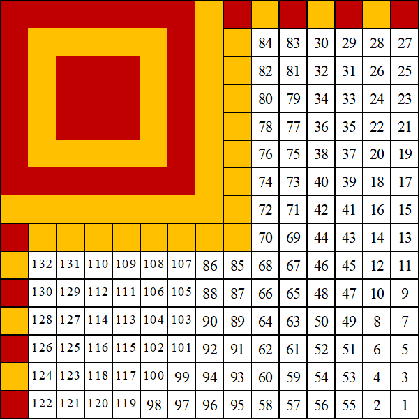 Рисунок 4b – Кодовая последовательность на матричном поле М3-М не по ГОСТ