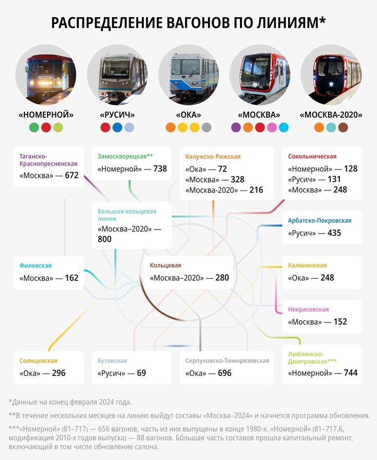 Номерной (самый старый) на салатовой и зелёной