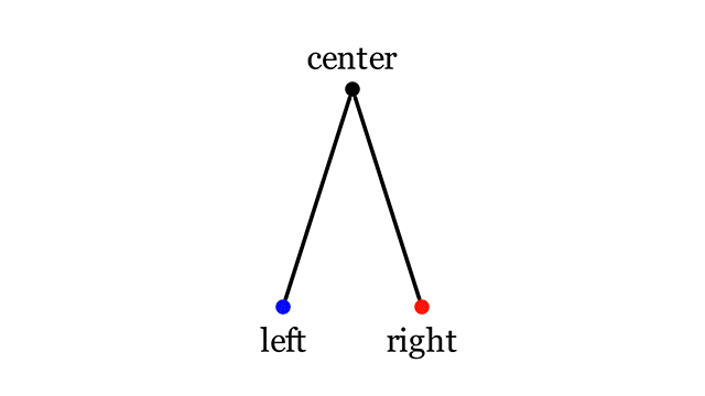 Поворот циркуля относительно точки center