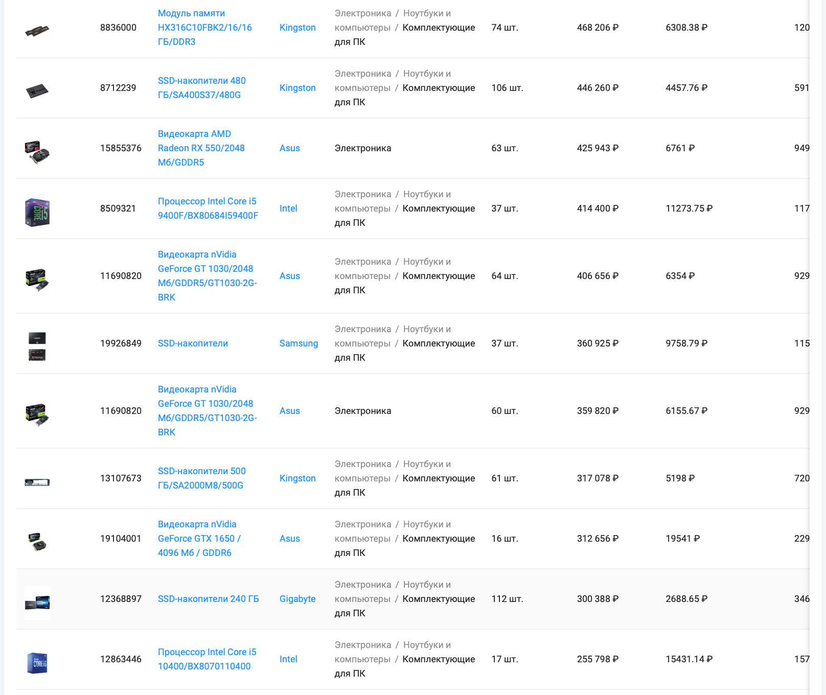 Список лидеров по объему выручки товаров категории “Комплектующие для ПК” маркетплейса Wildberries, период 1.04 - 30.04.21, данные сервиса аналитики SellerFox
