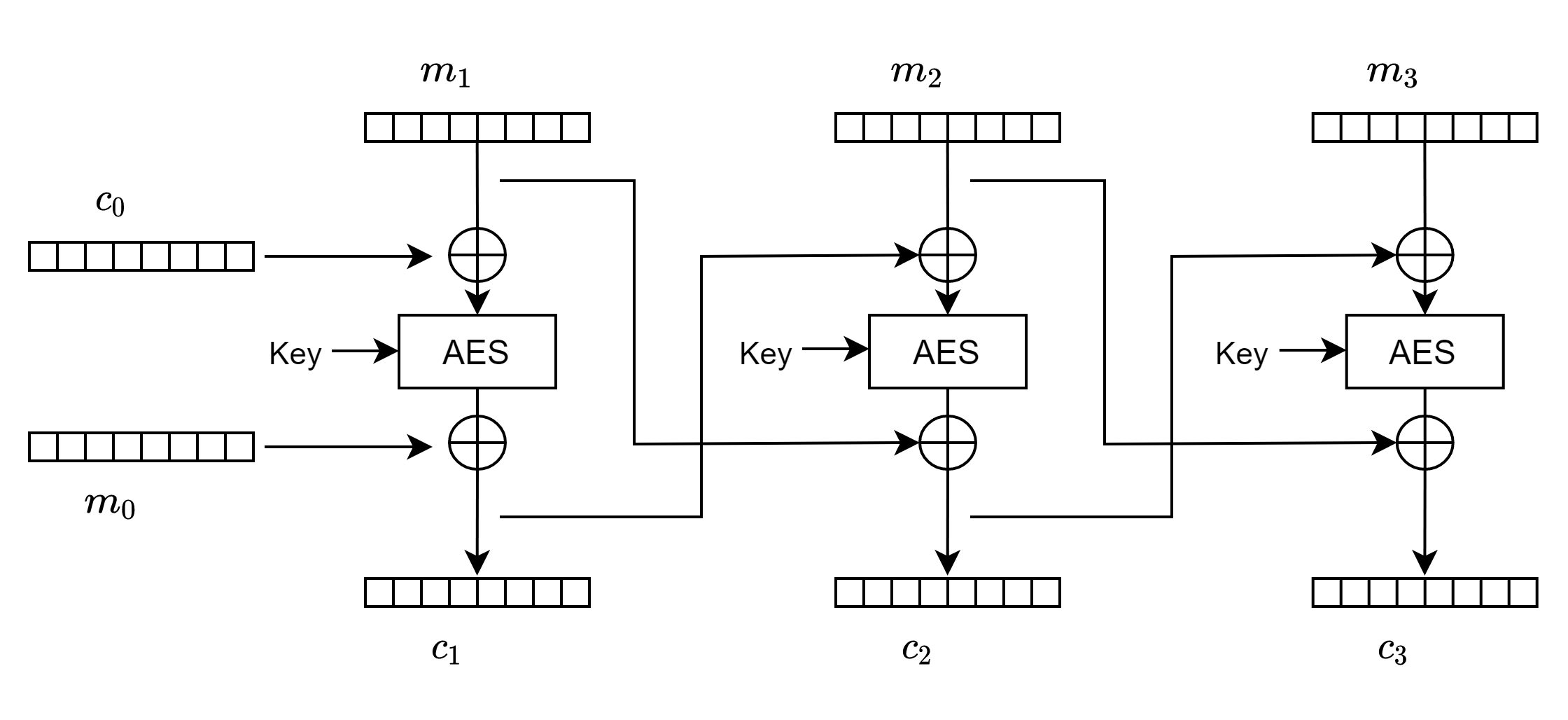 Схема AES IGE.