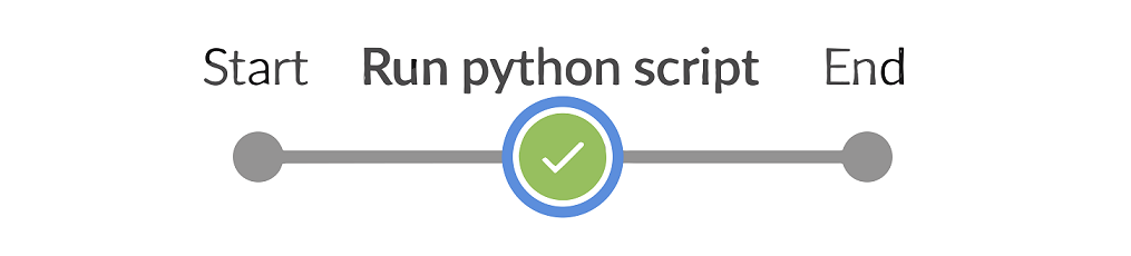 Визуализация пайплайна решения с Python-скриптом