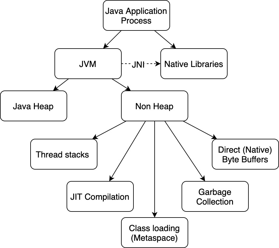 Java Memory diagram. Память в java