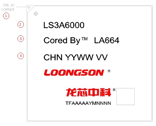 1 - Точка привязки (ключ)2 - Идентификационный номер устройства : LS3A60003 - Логотип продукта4 - Специальные отметки: CHN, YYWW, VV и т. д. — это информация о продукте или логотипы производителя.