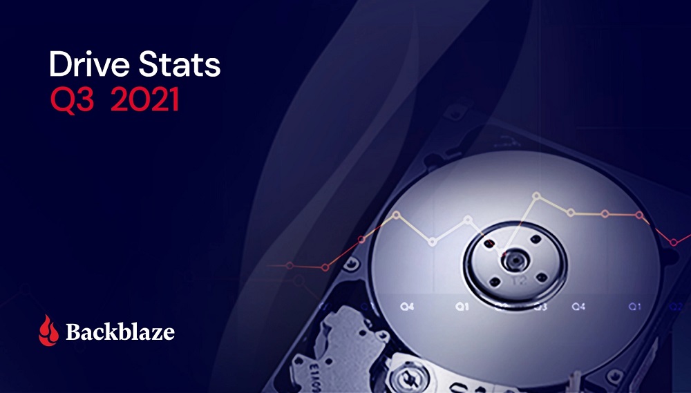 Backblaze опубликовала статистику по жестким дискам за третий квартал 2021 года
